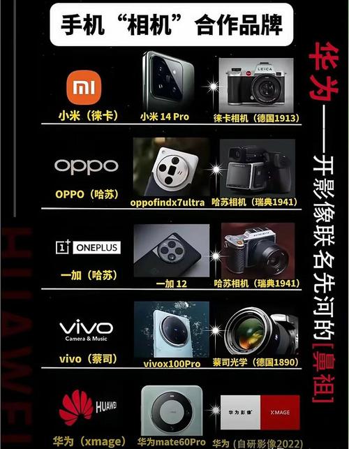 当前手机拍照效果最好的是什么牌子的?图1