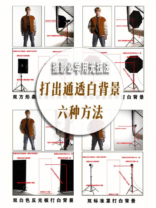 拍照打光图片纯色背景怎么做图3