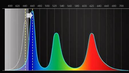 拍摄蓝光的时间参数图2