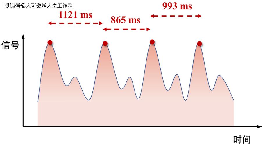 多波长PPG信号时间差