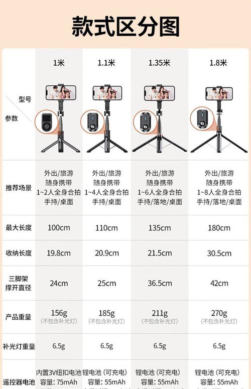 自拍神器都有哪些
