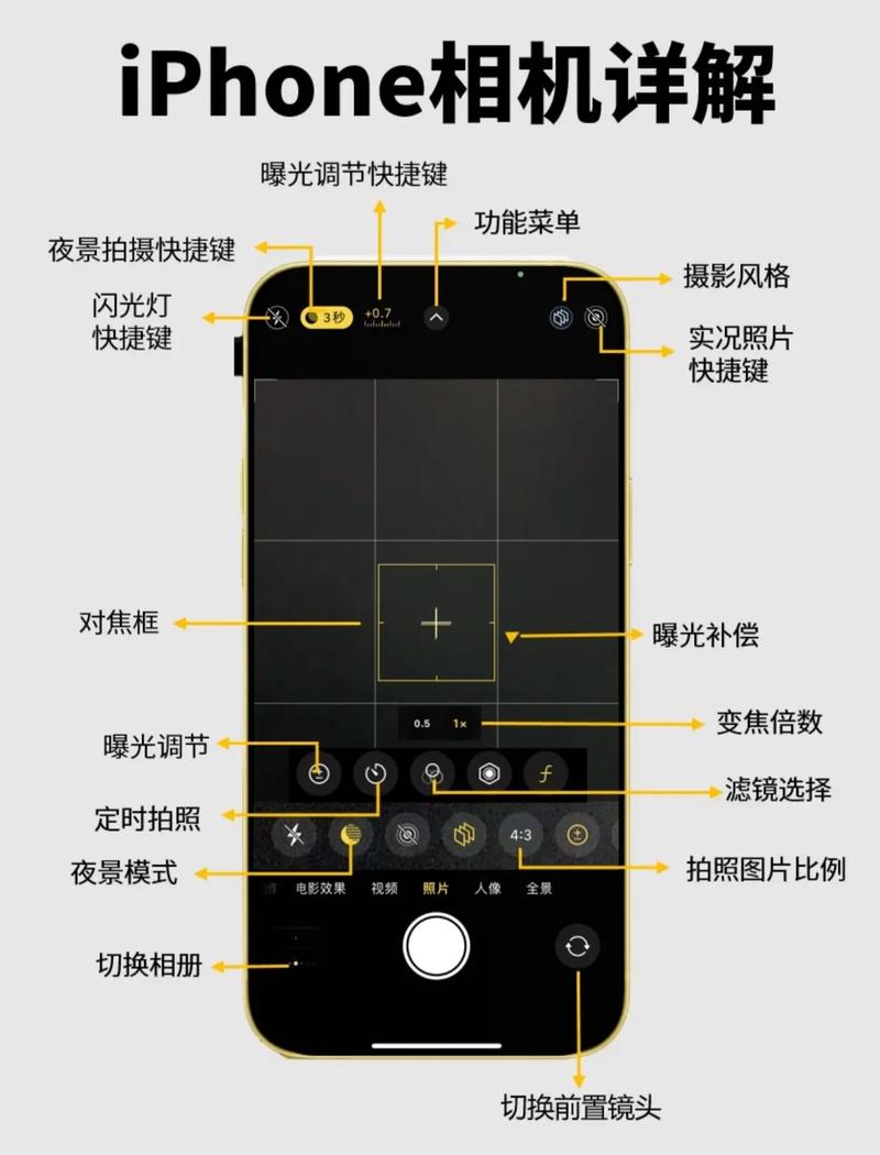 苹果15pro相机怎么设置