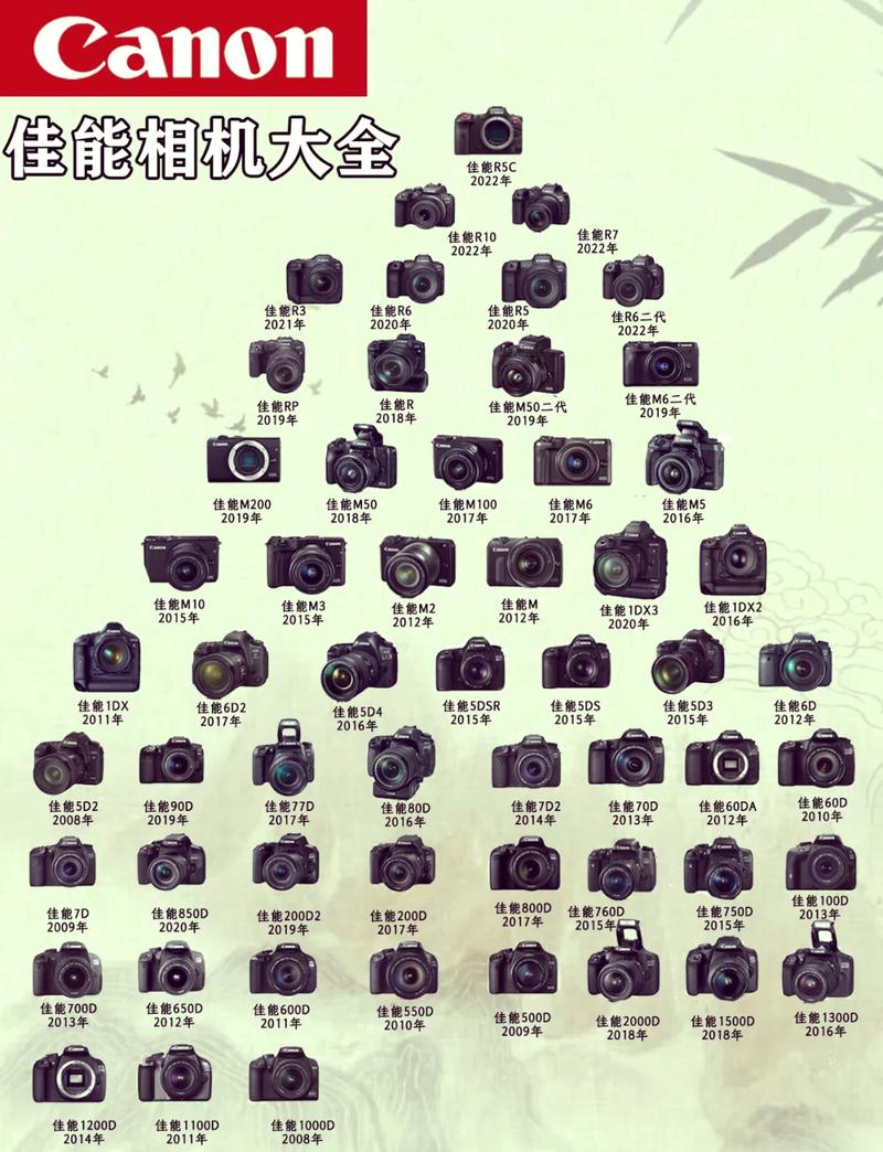 拍摄连接电脑软件图2