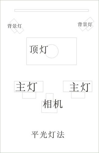 摄影用光的七种方法与技巧图3