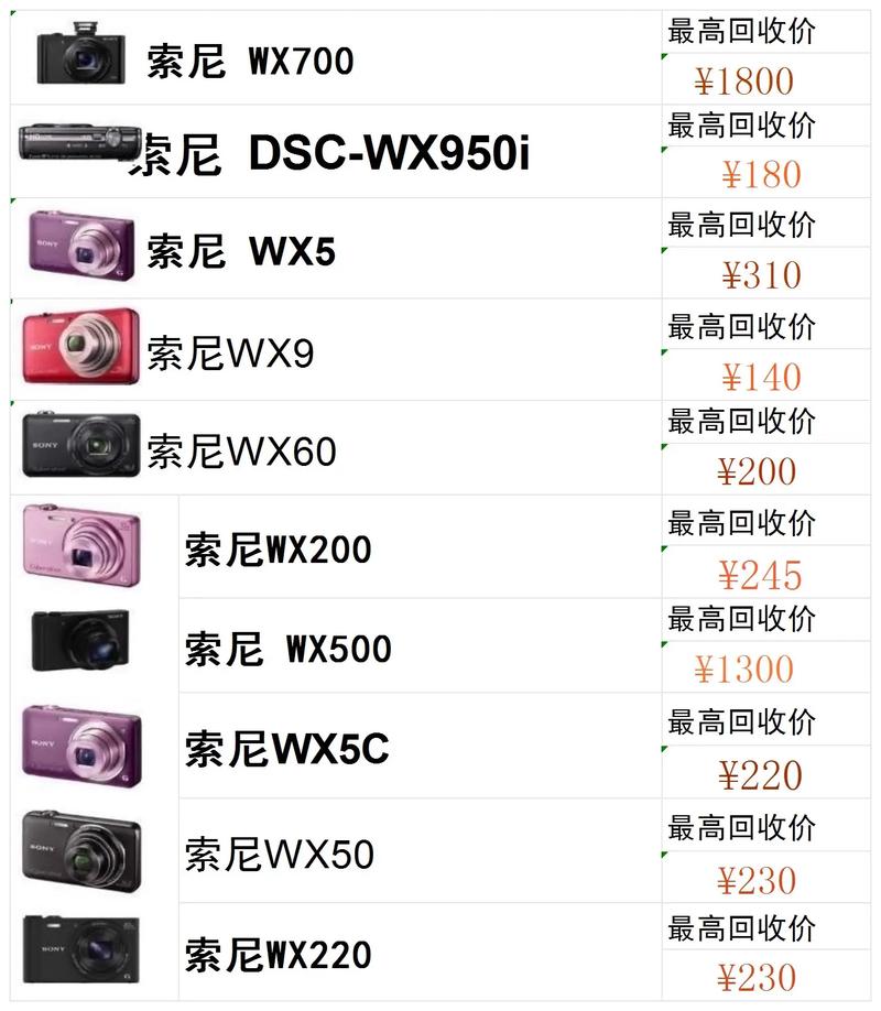 如何用单反翻拍老照片图3