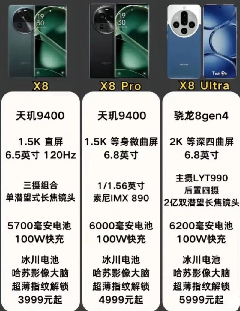 oppofindx8详细配置