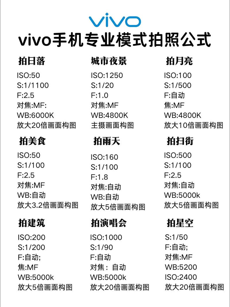 手机专业拍照功能讲解