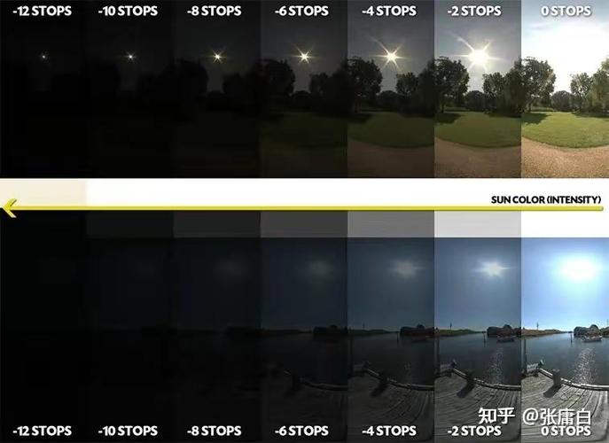 手机拍摄时hdr是什么意思图1