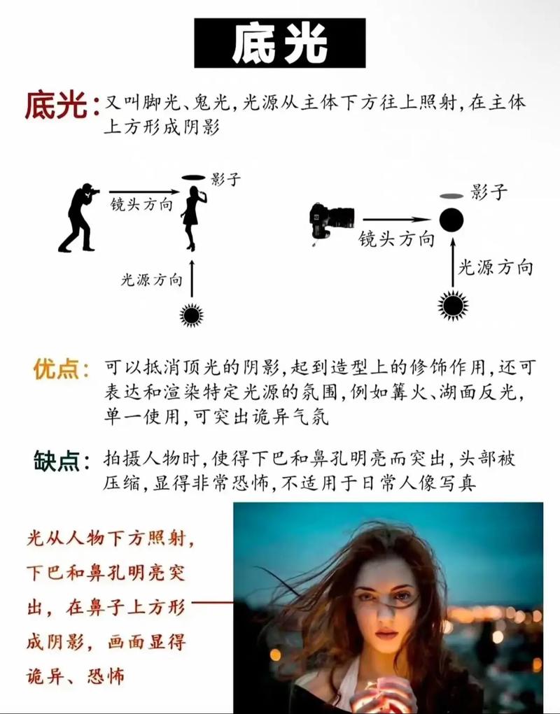 单反相机怎么补光