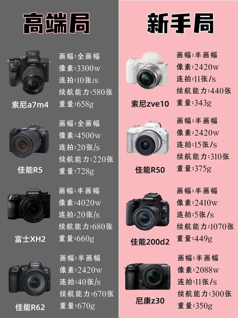 立体智能认知相机性价比哪个好