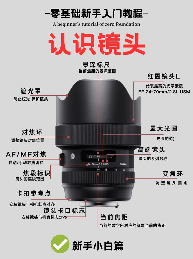 相机镜头分为哪几种