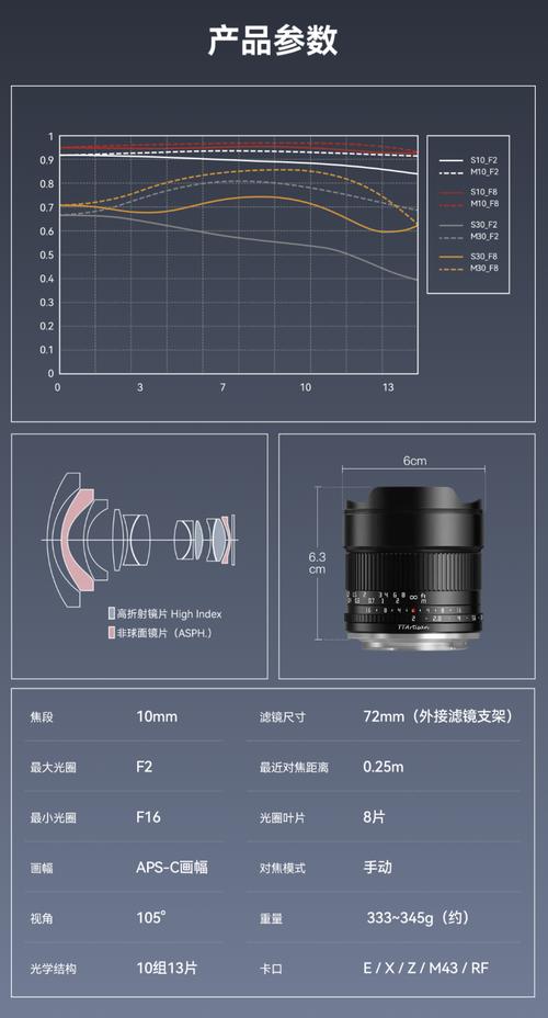 照相机镜头大小如何划分