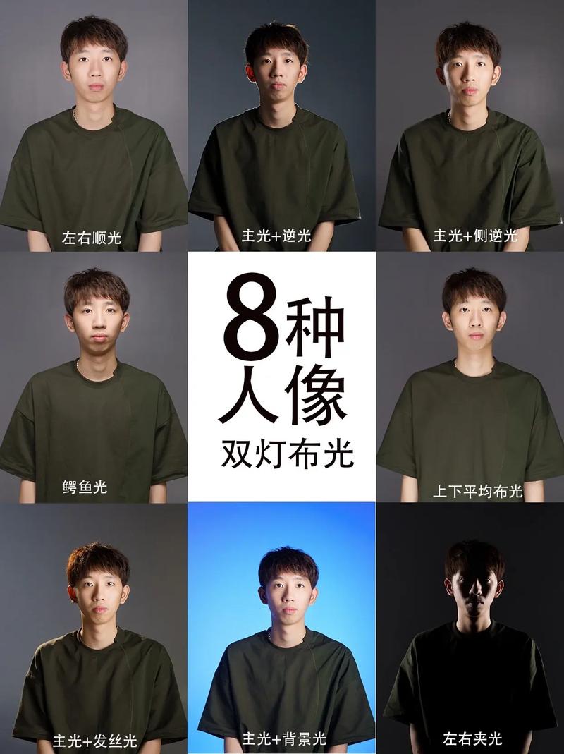 摄影内景12种灯光打法名称图2