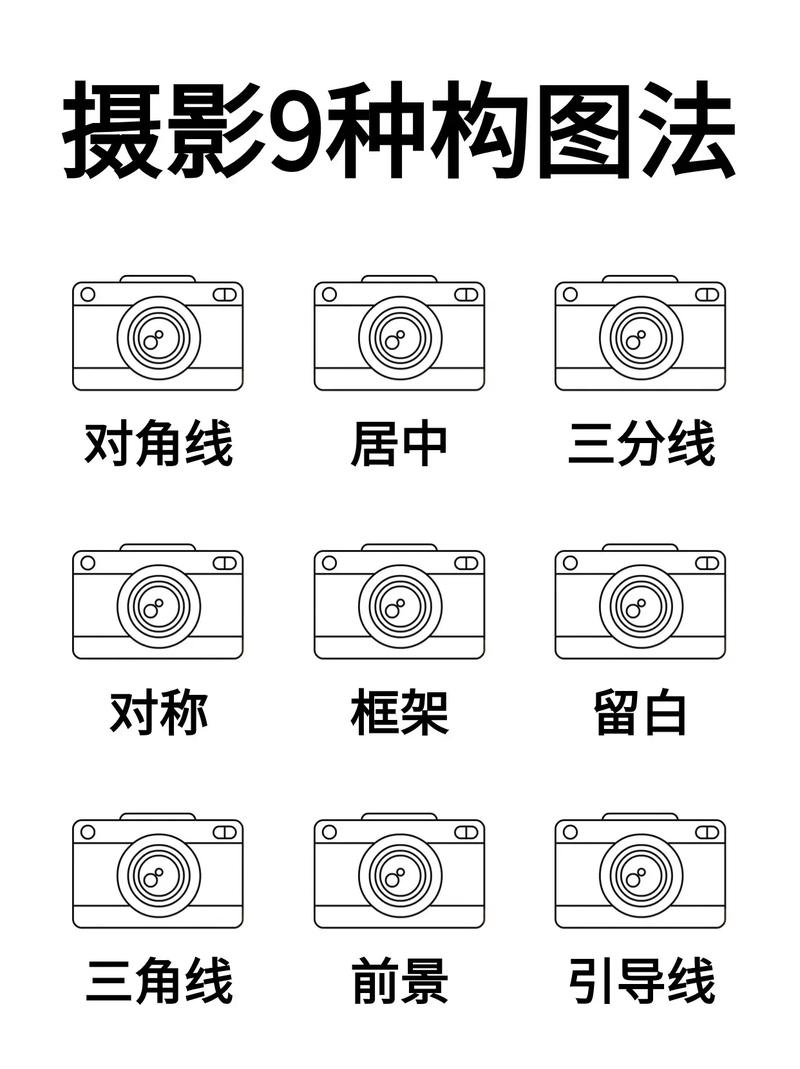 拍照技巧入门构图视频图1