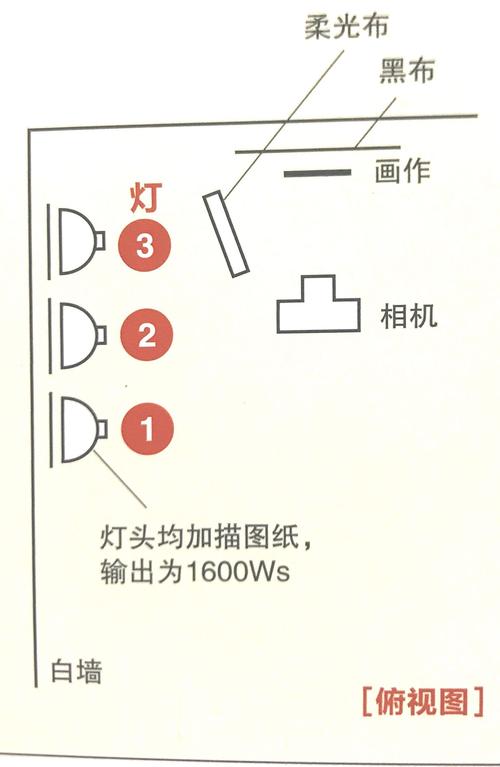 怎样用相机翻拍照片