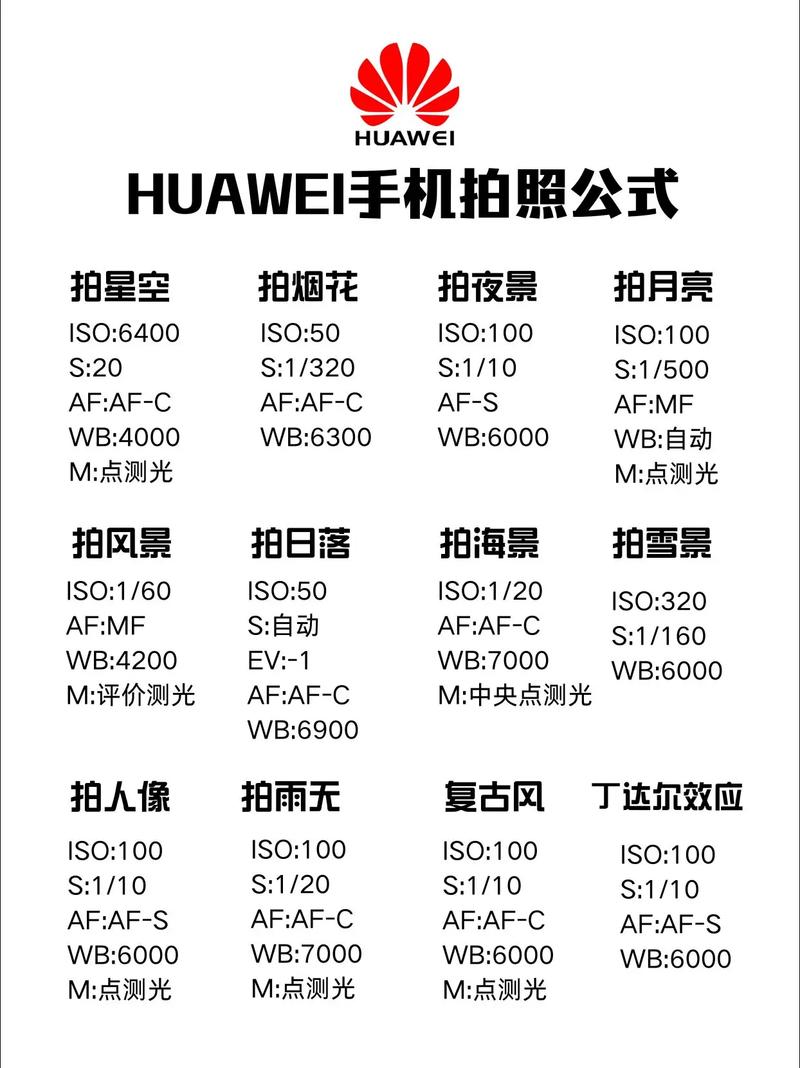 华为手机拍照讲解图1