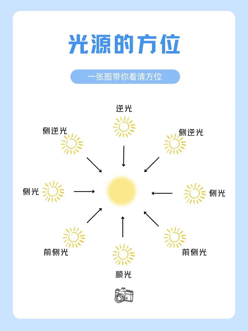 室内拍照光线技巧图3