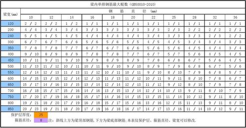 数钢筋根数的软件免费有哪些