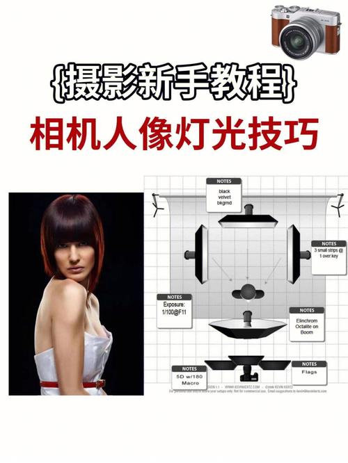 摄影打光技巧顺口溜图1