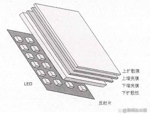 背光在LCD显示中的作用是什么?