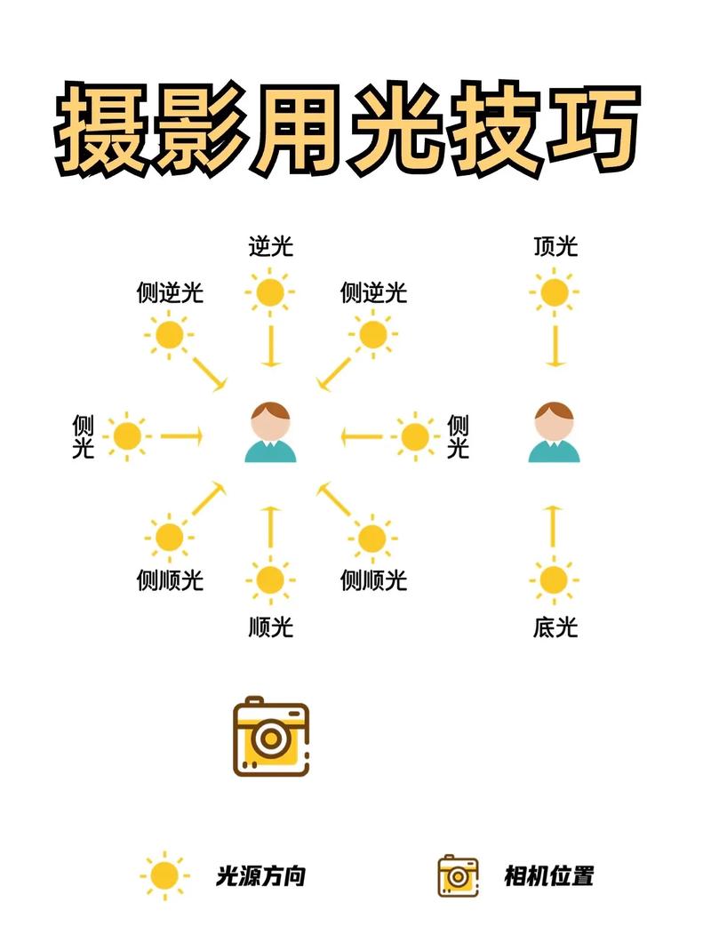 伦勃朗光打法图解