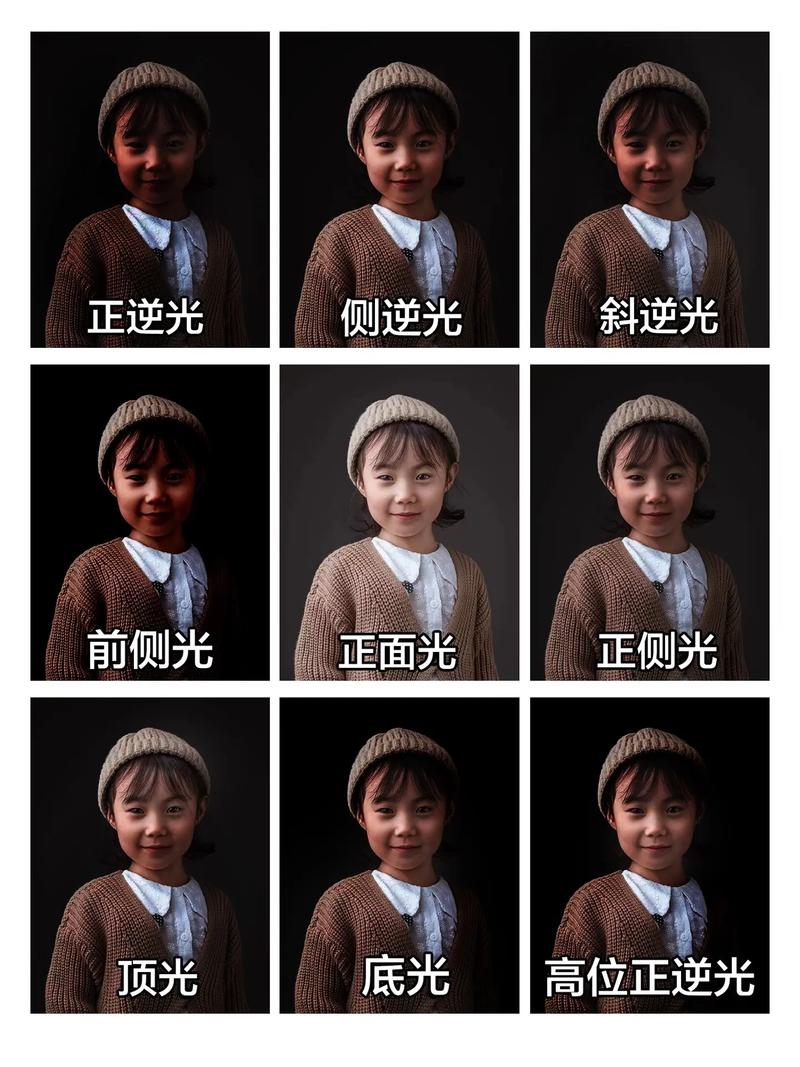 摄影内景12种灯光打法示意图