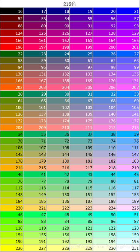 记录每个像素点的颜色或亮度所需的二进制位数图2