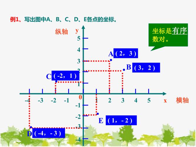 记录每个像素点的颜色或亮度所需的二进制位数图3