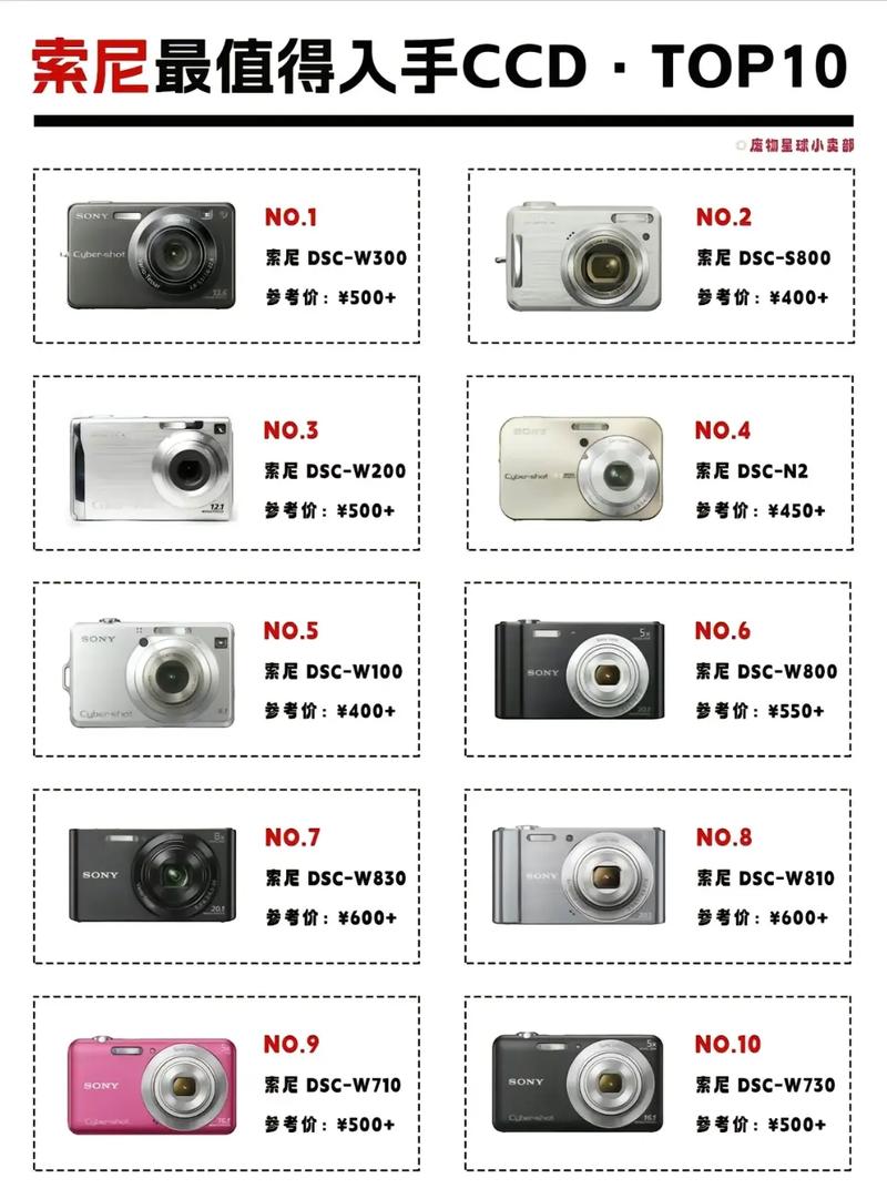 CCD里一堆的参数,哪些最说明问题?