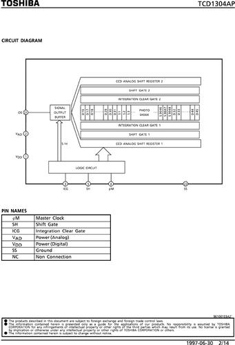 对于TCD1304这种CCD中SH信号有好几个周期,为什么积分时间是最后两...