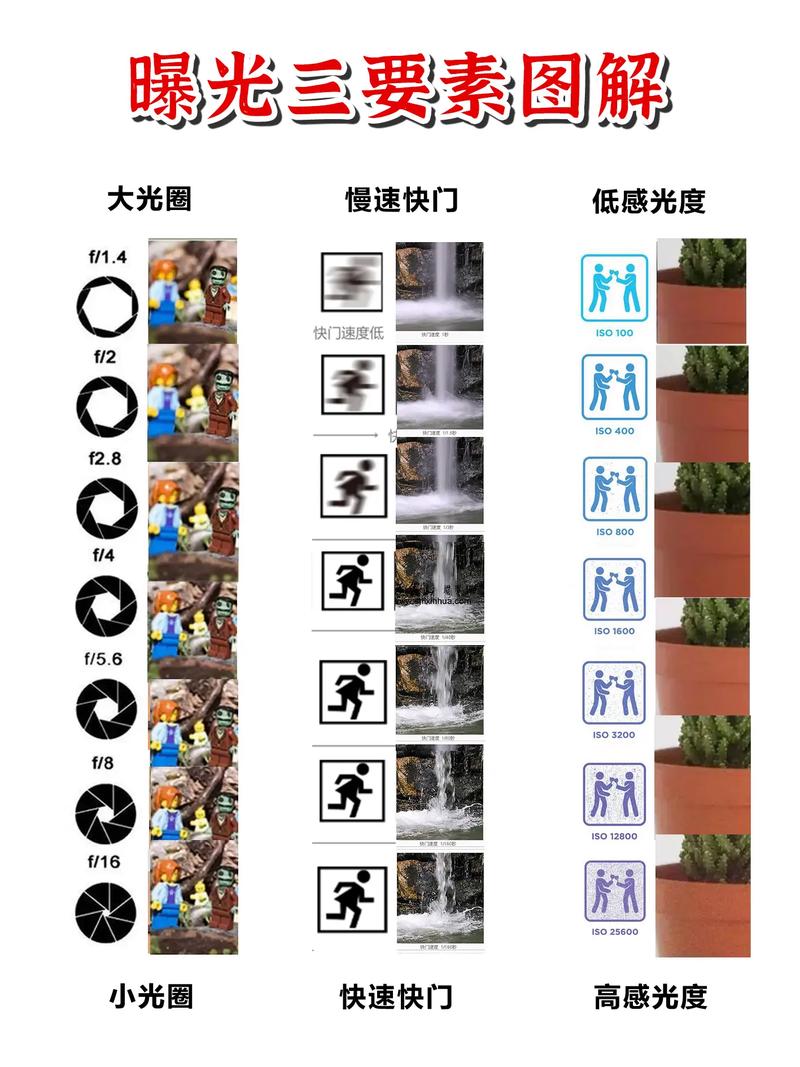手机照相技巧入门篇口诀图片图3