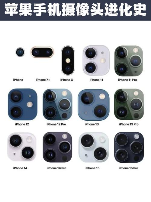 最好的拍照手机是哪一款苹果图3