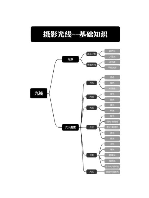 拍照打什么颜色的光图2