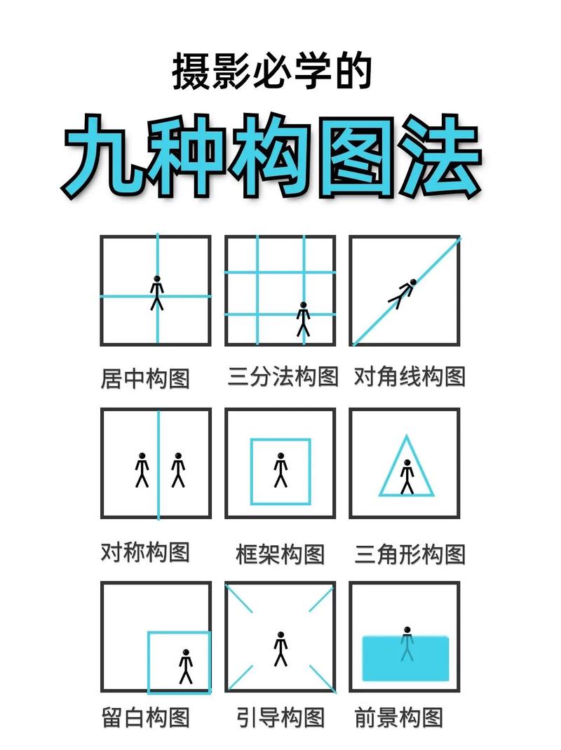 拍照技术的技巧和方法构图图片视频教程图2
