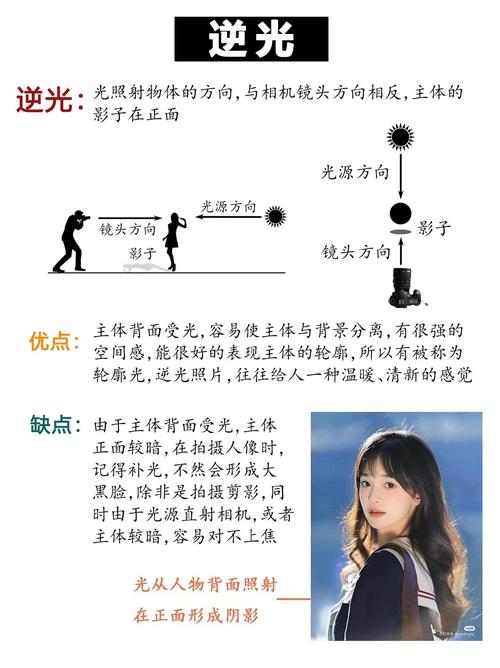 摄影的用光技巧有哪四种图3