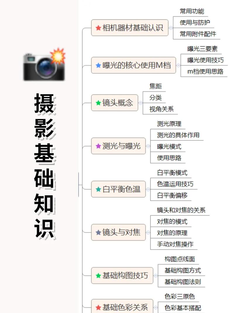 怎样设置相机的权限?