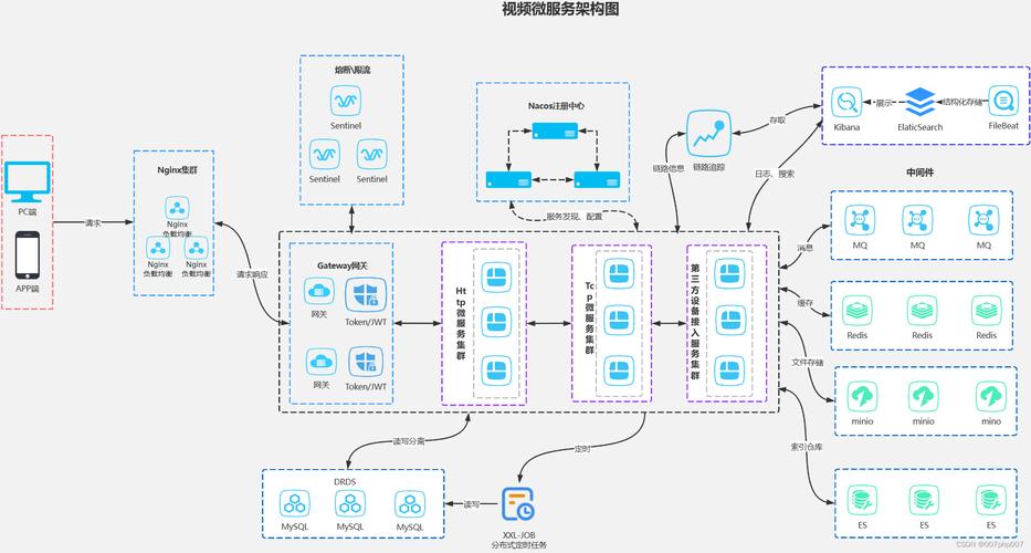 AI视频分析要怎样安排?