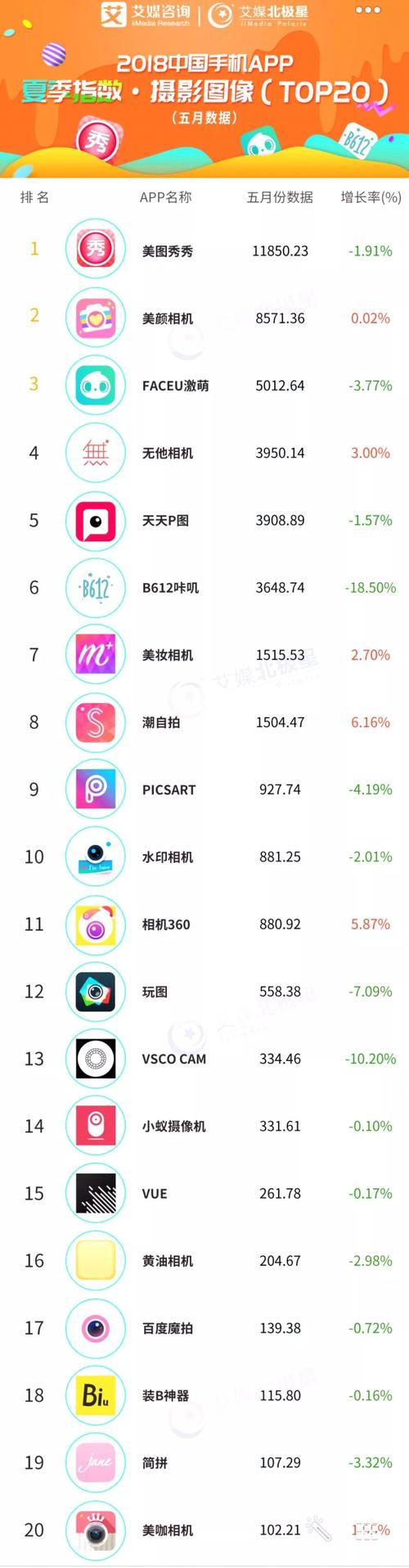 拍照相机app排行榜(照相机app推荐)