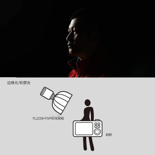 产品摄影灯光怎么打