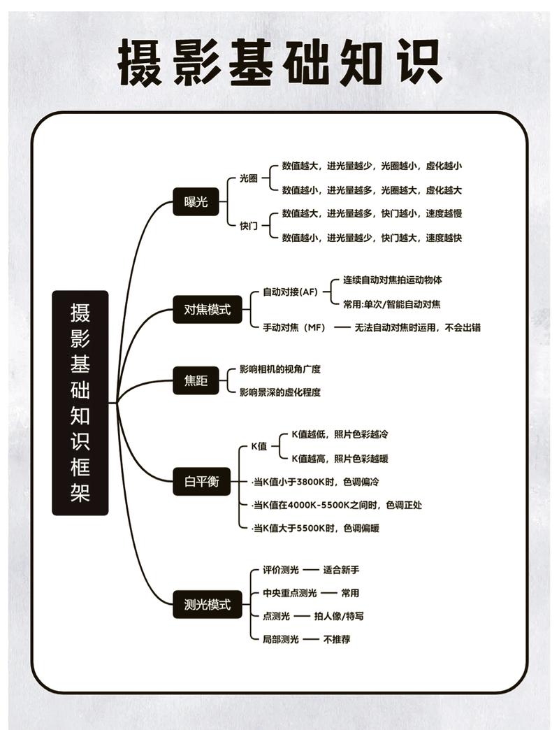 摄影用光的七种方法图解图1