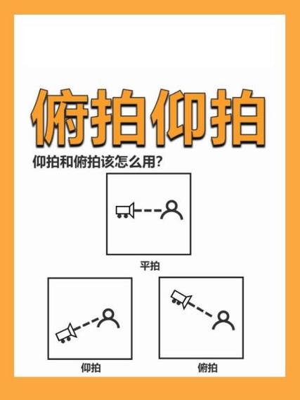 摄影角度的基本功能图1