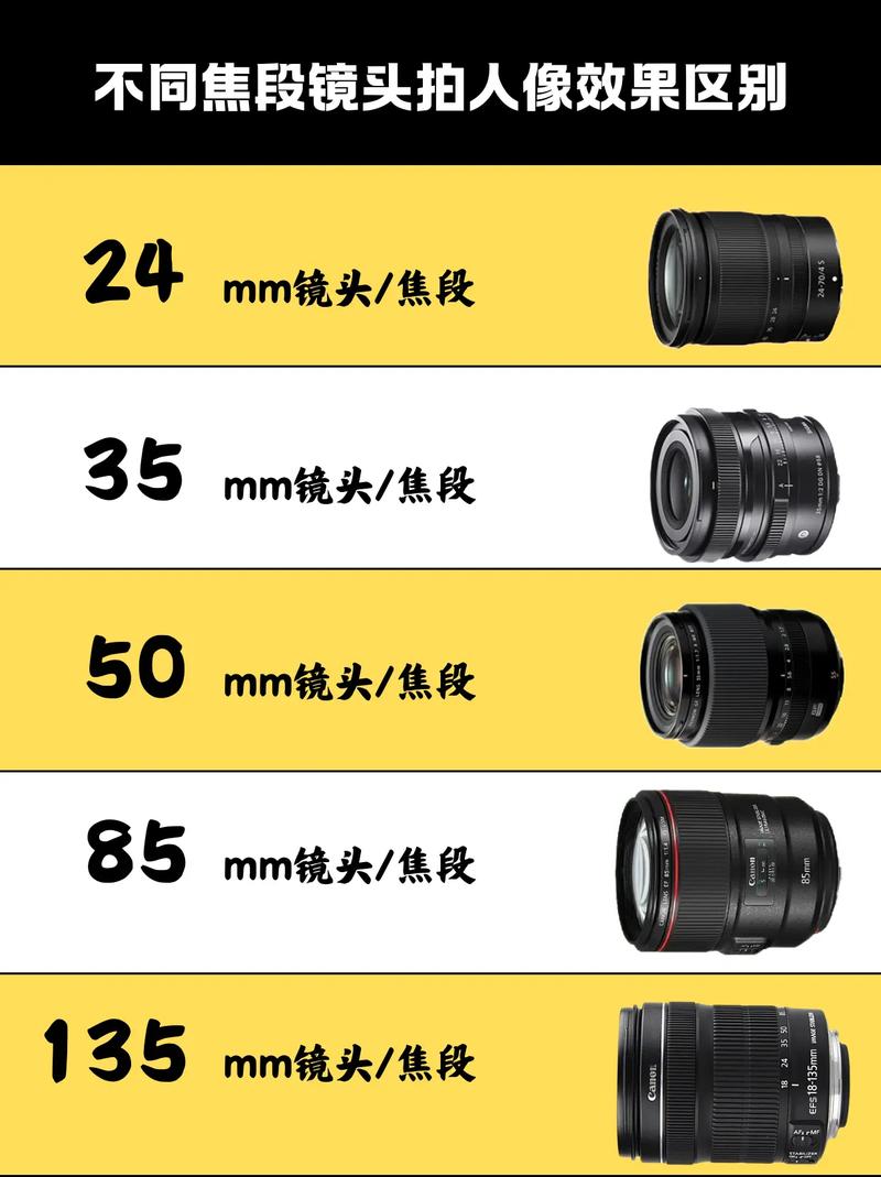 摄影角度的基本功能图3