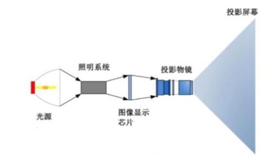 投影仪背景图横屏图1