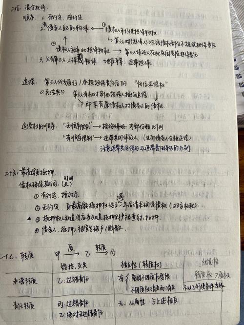 错题分析总结怎么写