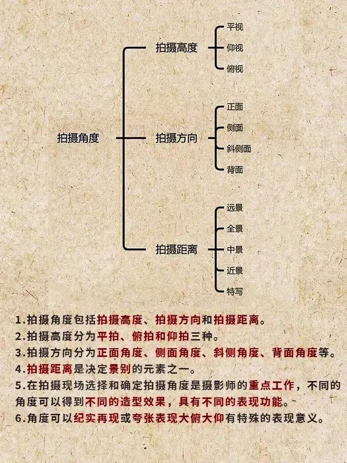 怎么找角度拍照的人图3