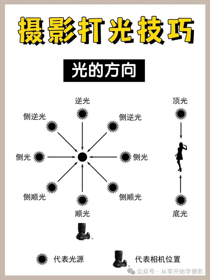 PS怎么局部打光呢ps如何局部打光