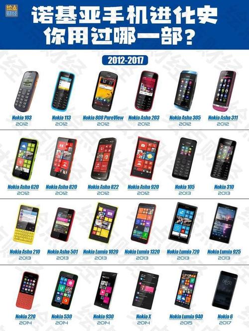 老年机手机图片图3