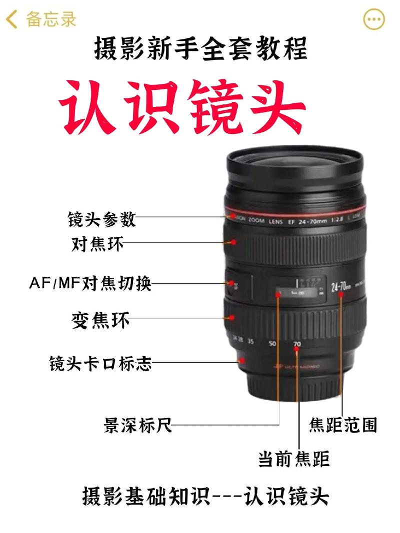 相机镜头的分类有哪些图1