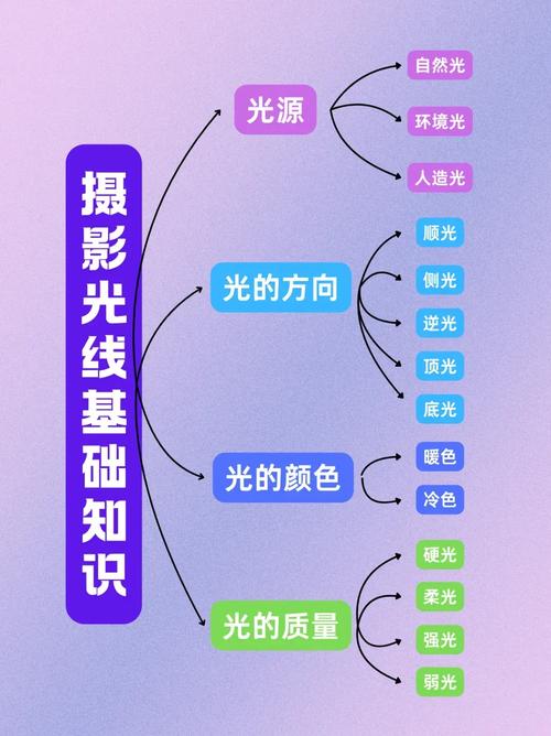 拍照的时候怎么打光图3