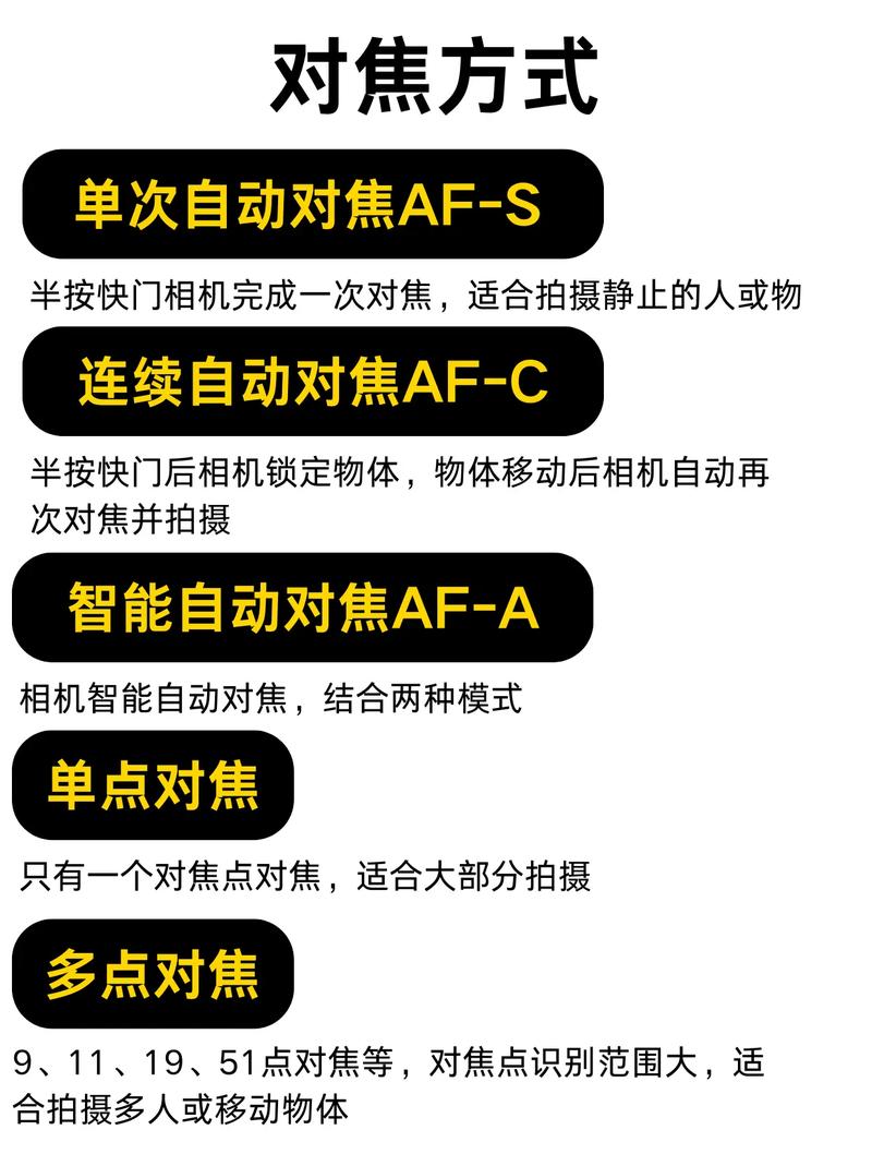 拍好风景照相机参数怎么调整图2